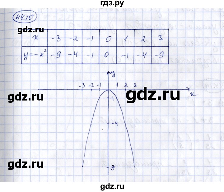 ГДЗ по алгебре 7 класс Зубарева рабочая тетрадь  §44 - 44.10, Решебник
