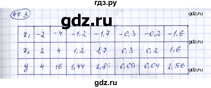 ГДЗ по алгебре 7 класс Зубарева рабочая тетрадь  §44 - 44.3, Решебник