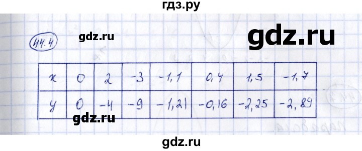 ГДЗ по алгебре 7 класс Зубарева рабочая тетрадь  §44 - 44.4, Решебник