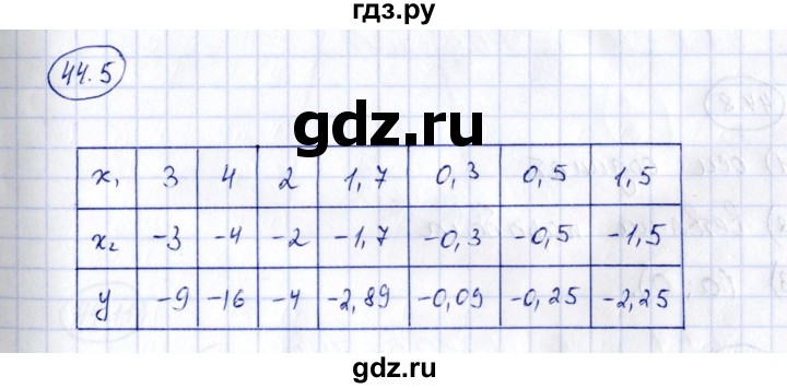 ГДЗ по алгебре 7 класс Зубарева рабочая тетрадь  §44 - 44.5, Решебник