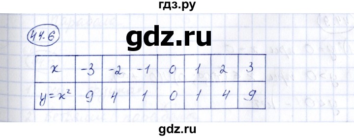 ГДЗ по алгебре 7 класс Зубарева рабочая тетрадь  §44 - 44.6, Решебник