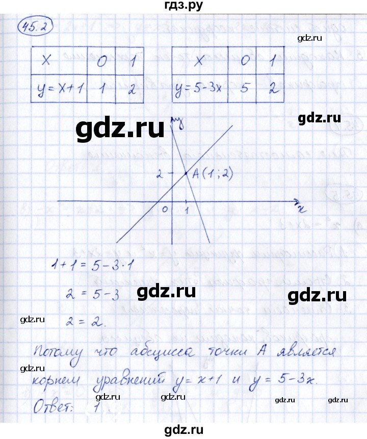 ГДЗ по алгебре 7 класс Зубарева рабочая тетрадь  §45 - 45.2, Решебник