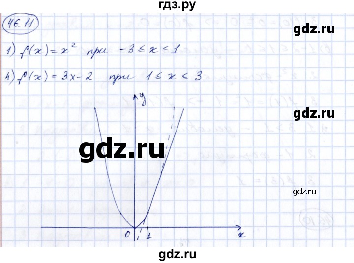 ГДЗ по алгебре 7 класс Зубарева рабочая тетрадь  §46 - 46.11, Решебник