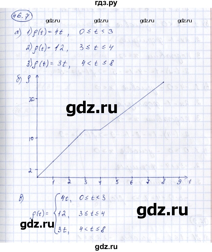 ГДЗ по алгебре 7 класс Зубарева рабочая тетрадь  §46 - 46.7, Решебник