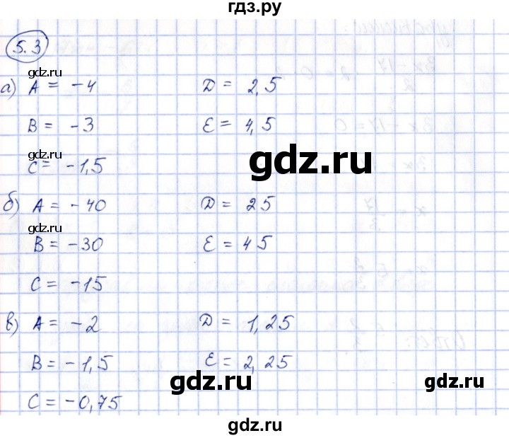 ГДЗ по алгебре 7 класс Зубарева рабочая тетрадь  §5 - 5.3, Решебник