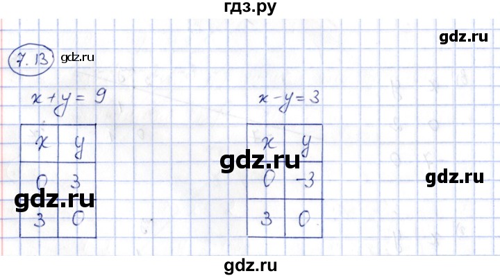 ГДЗ по алгебре 7 класс Зубарева рабочая тетрадь  §8 - 8.13, Решебник