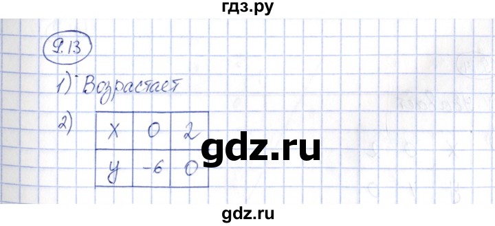 ГДЗ по алгебре 7 класс Зубарева рабочая тетрадь  §9 - 9.13, Решебник
