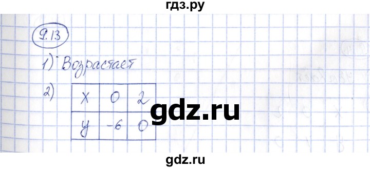 ГДЗ по алгебре 7 класс Зубарева рабочая тетрадь (Мордкович)  §9 - 9.13, Решебник