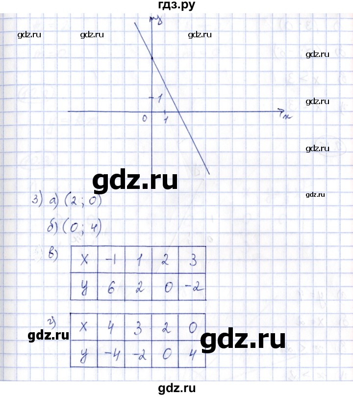 ГДЗ по алгебре 7 класс Зубарева рабочая тетрадь  §9 - 9.14, Решебник