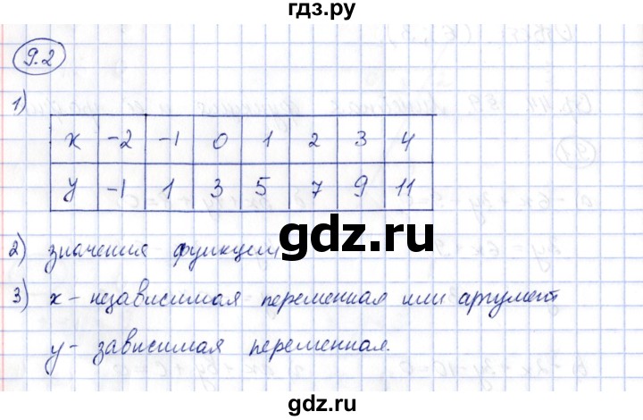 ГДЗ по алгебре 7 класс Зубарева рабочая тетрадь (Мордкович)  §9 - 9.2, Решебник