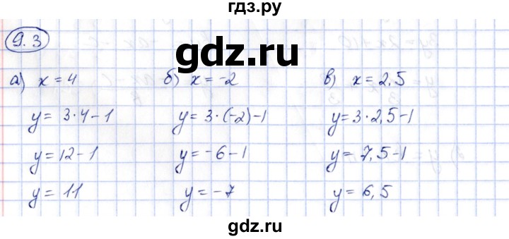 ГДЗ по алгебре 7 класс Зубарева рабочая тетрадь  §9 - 9.3, Решебник