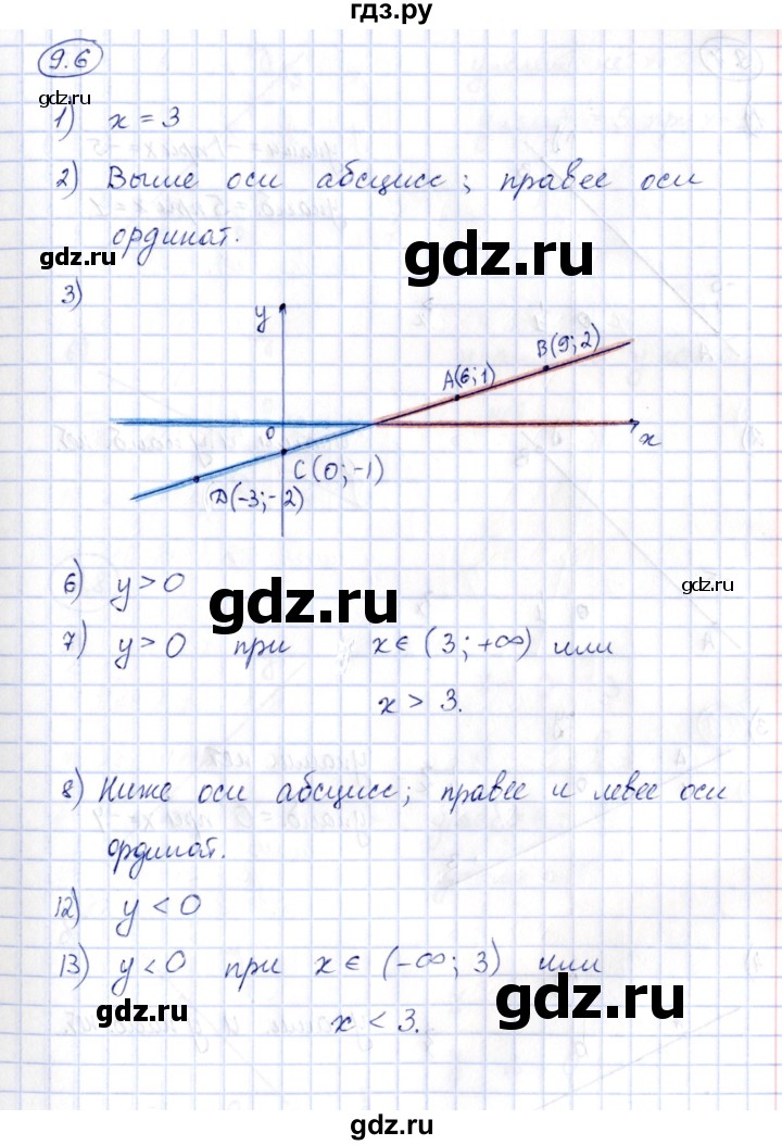 ГДЗ по алгебре 7 класс Зубарева рабочая тетрадь  §9 - 9.6, Решебник