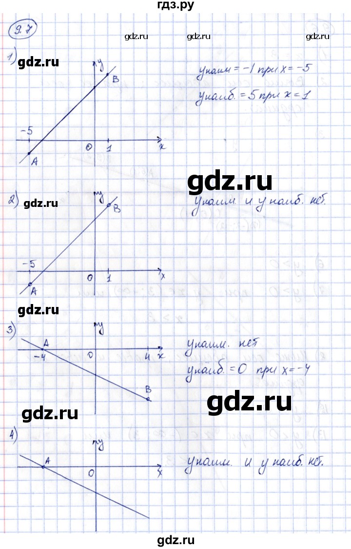 ГДЗ по алгебре 7 класс Зубарева рабочая тетрадь  §9 - 9.7, Решебник