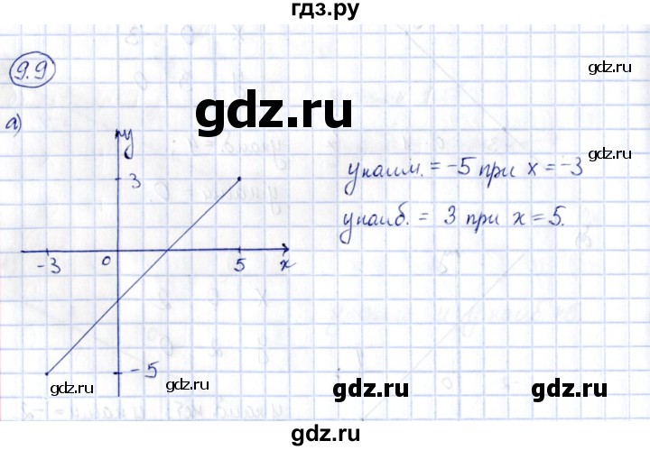 ГДЗ по алгебре 7 класс Зубарева рабочая тетрадь  §9 - 9.9, Решебник