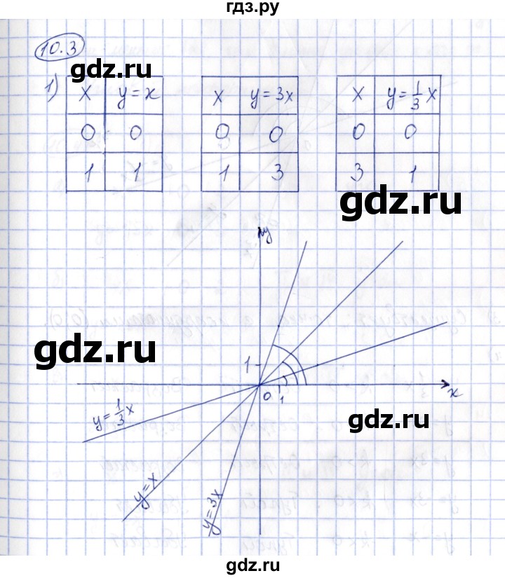 ГДЗ по алгебре 7 класс Зубарева рабочая тетрадь  §10 - 10.3, Решебник