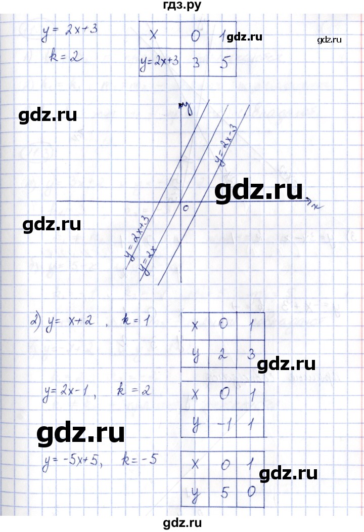 ГДЗ по алгебре 7 класс Зубарева рабочая тетрадь  §11 - 11.1, Решебник