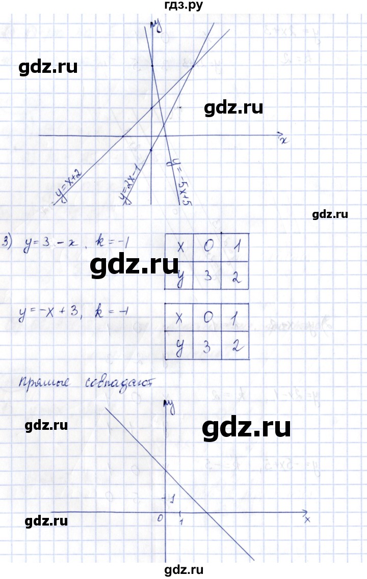 ГДЗ по алгебре 7 класс Зубарева рабочая тетрадь  §11 - 11.1, Решебник