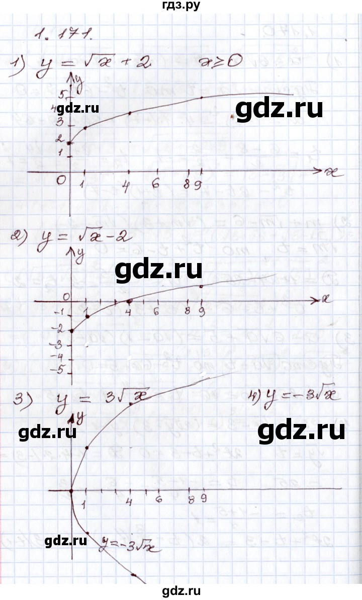 ГДЗ по алгебре 8 класс Шыныбеков   раздел 1 - 1.171, Решебник