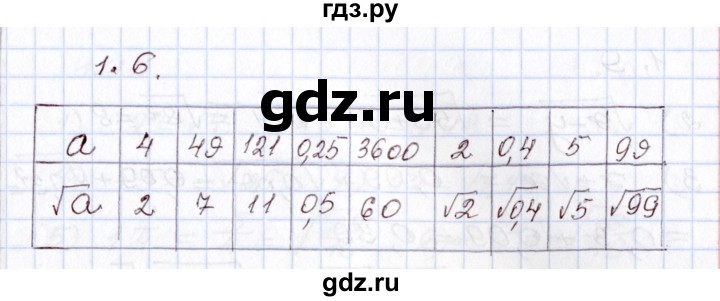 ГДЗ по алгебре 8 класс Шыныбеков   раздел 1 - 1.6, Решебник