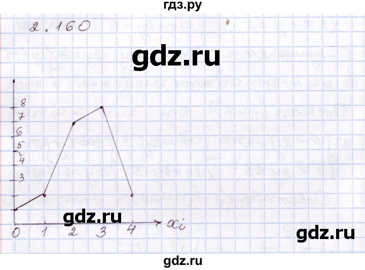 ГДЗ по алгебре 8 класс Шыныбеков   раздел 2 - 2.160, Решебник