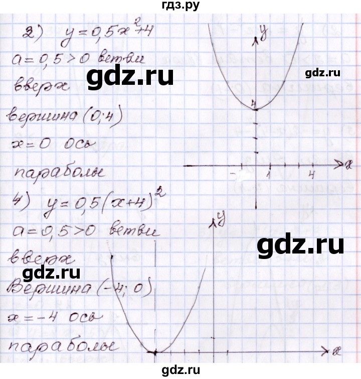 ГДЗ по алгебре 8 класс Шыныбеков   раздел 3 - 3.29, Решебник