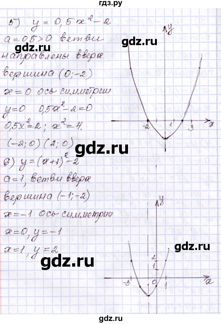 ГДЗ по алгебре 8 класс Шыныбеков   раздел 3 - 3.5, Решебник