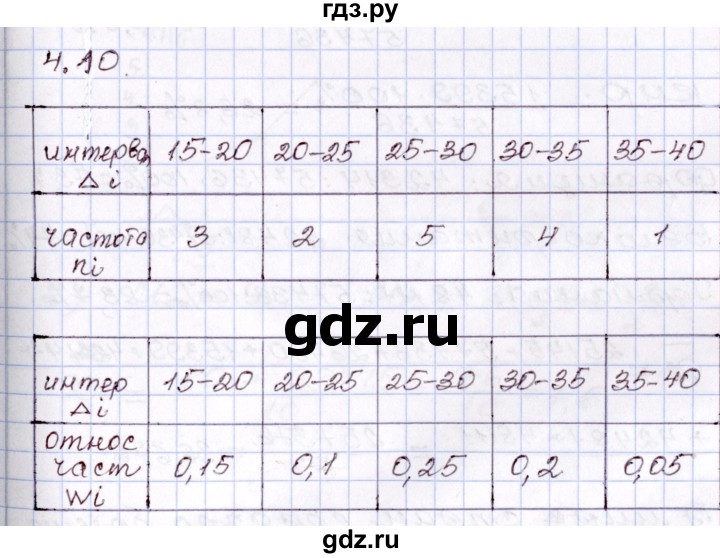 ГДЗ по алгебре 8 класс Шыныбеков   раздел 4 - 4.10, Решебник
