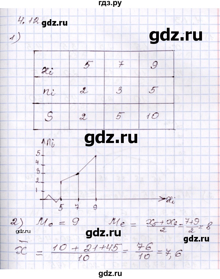 ГДЗ по алгебре 8 класс Шыныбеков   раздел 4 - 4.12, Решебник