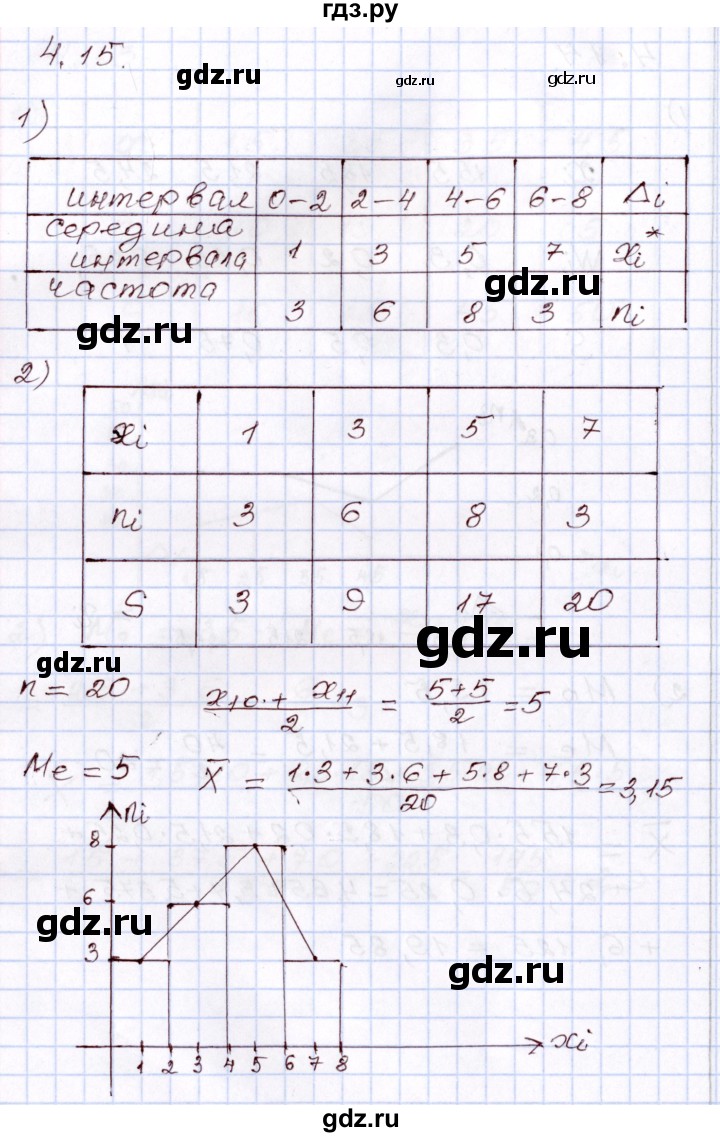 ГДЗ по алгебре 8 класс Шыныбеков   раздел 4 - 4.15, Решебник