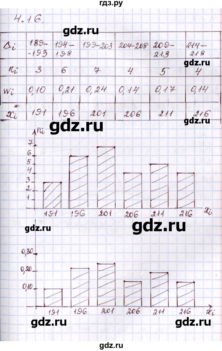 ГДЗ по алгебре 8 класс Шыныбеков   раздел 4 - 4.16, Решебник