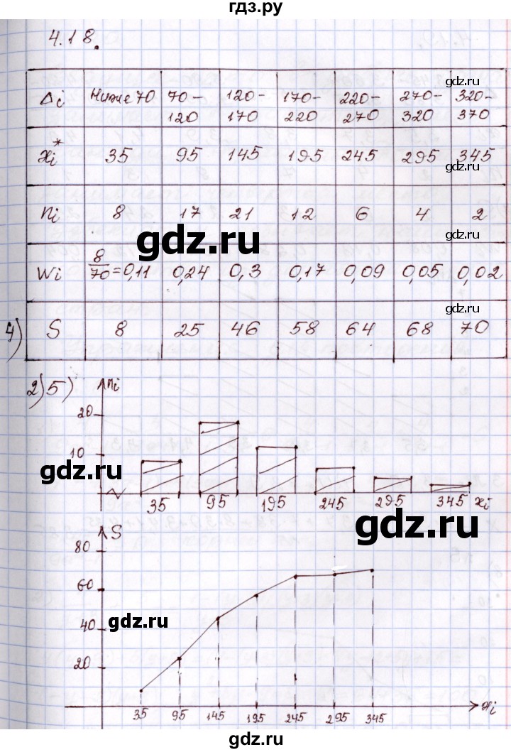 ГДЗ по алгебре 8 класс Шыныбеков   раздел 4 - 4.18, Решебник