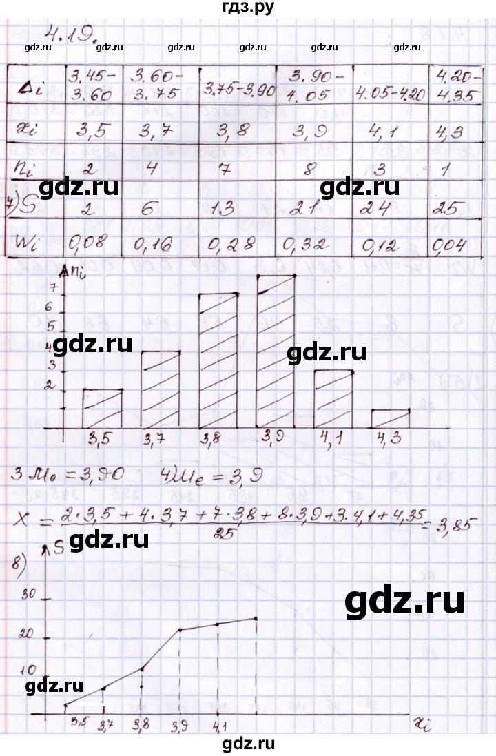 ГДЗ по алгебре 8 класс Шыныбеков   раздел 4 - 4.19, Решебник