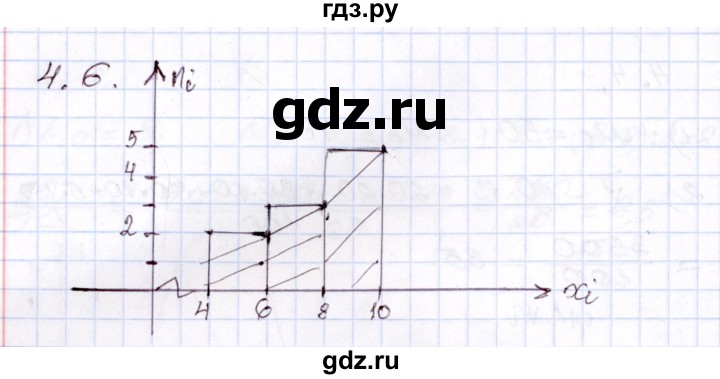 ГДЗ по алгебре 8 класс Шыныбеков   раздел 4 - 4.6, Решебник