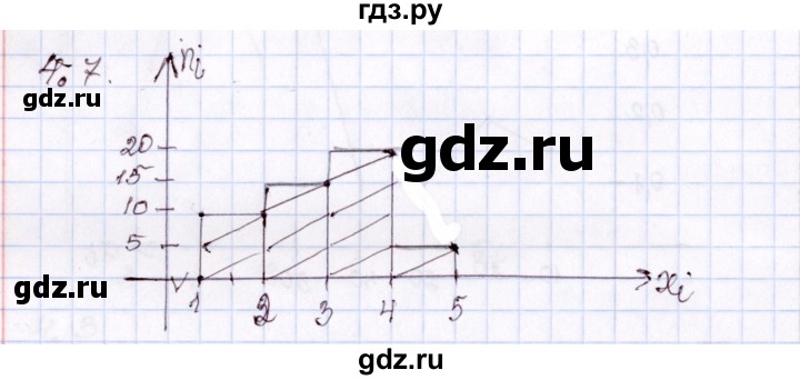 ГДЗ по алгебре 8 класс Шыныбеков   раздел 4 - 4.7, Решебник
