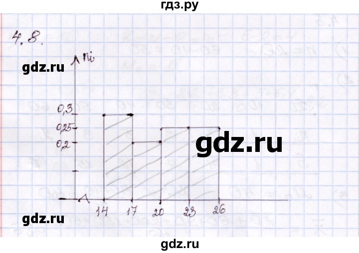 ГДЗ по алгебре 8 класс Шыныбеков   раздел 4 - 4.8, Решебник