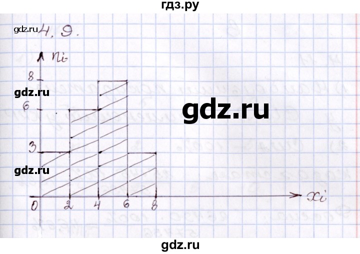 ГДЗ по алгебре 8 класс Шыныбеков   раздел 4 - 4.9, Решебник