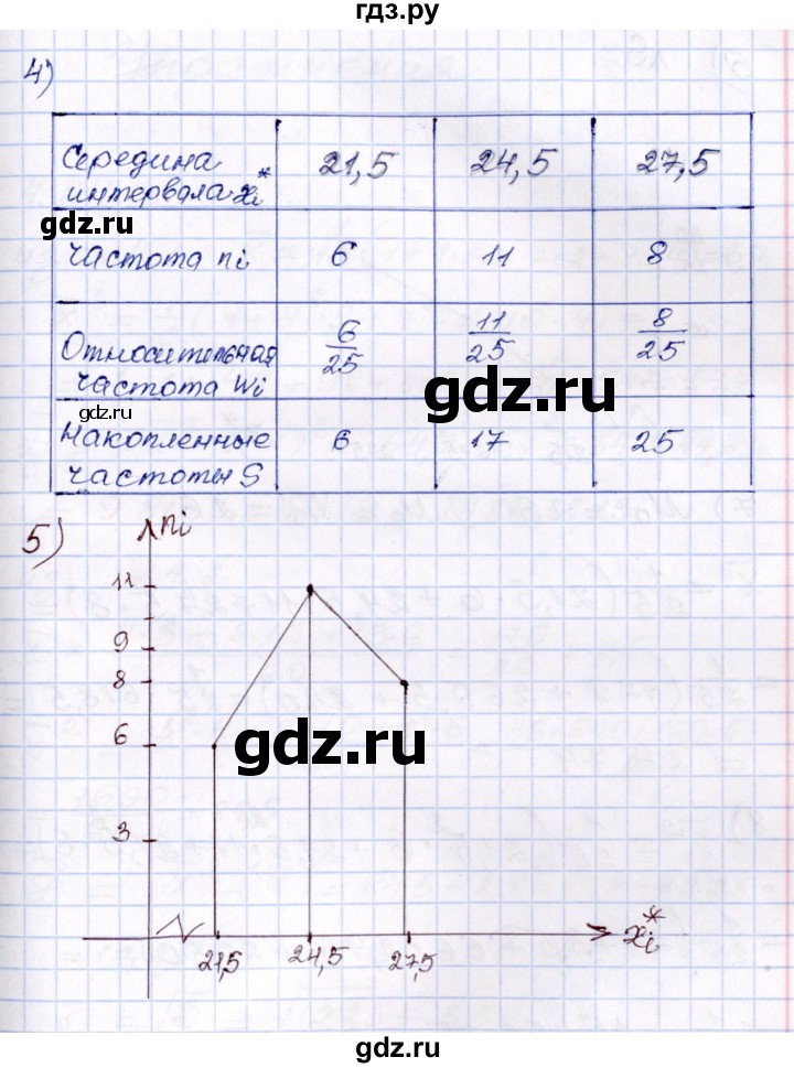 ГДЗ по алгебре 8 класс Шыныбеков   практическая работа - стр.141, Решебник
