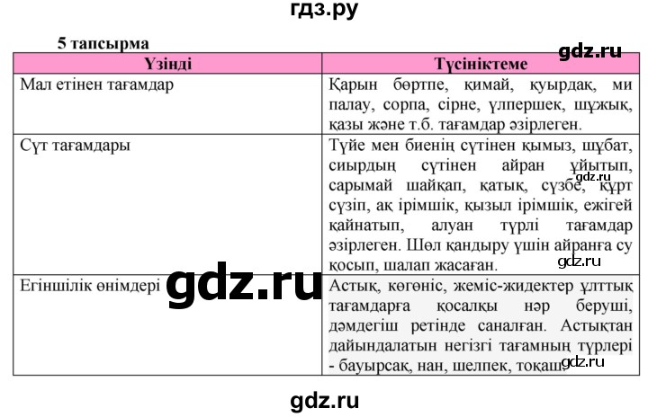 ГДЗ по казахскому языку 7 класс Косымова   страницы (бет) - 134, Решебник