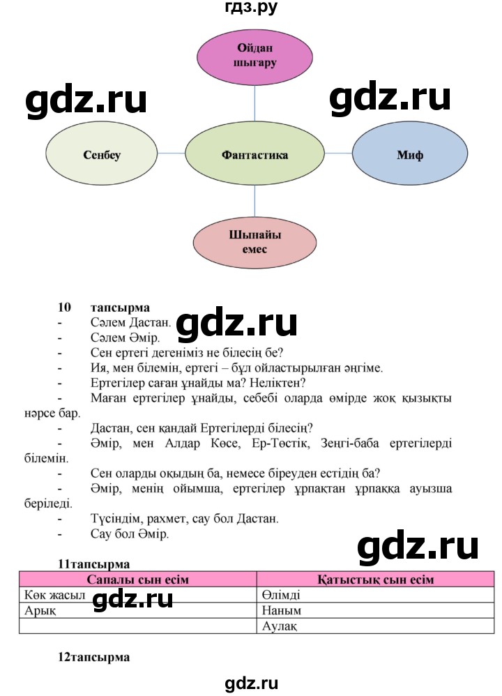 ГДЗ по казахскому языку 7 класс Косымова   страницы (бет) - 173, Решебник