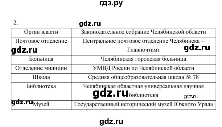 ГДЗ по истории 5 класс Майков рабочая тетрадь  §8 - 2, Решебник №1