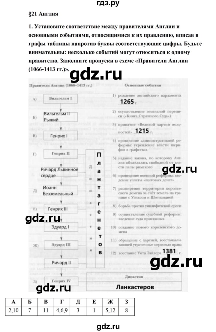 ГДЗ по истории 6 класс Баранов рабочая тетрадь (Средних веков)  страница - 79, Решебник