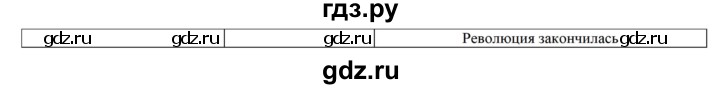 ГДЗ по истории 7 класс Баранов рабочая тетрадь Всеобщая история (Носков)  страница - 84, Решебник