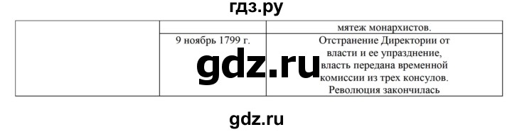 ГДЗ по истории 7 класс Баранов рабочая тетрадь Всеобщая история (Носков)  страница - 84, Решебник