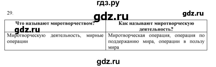 ГДЗ по русскому языку 9 класс Кульгильдинова   упражнение (жаттығу) - 29, Решебник