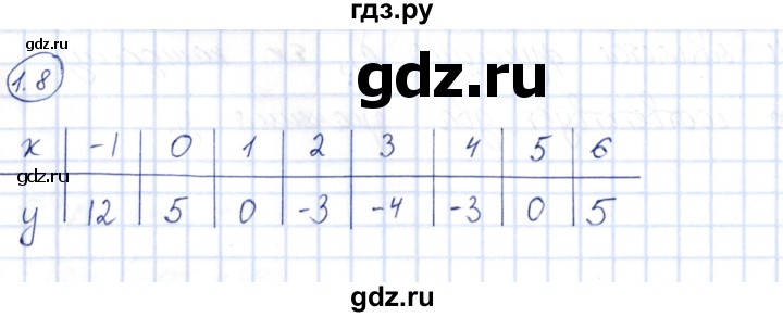 ГДЗ по алгебре 10 класс Шыныбеков   раздел 1 - 1.8, Решебник