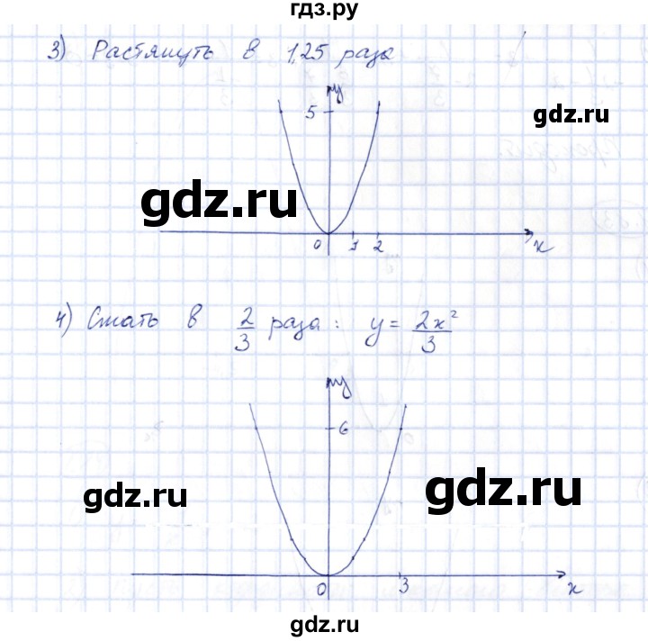 ГДЗ по алгебре 10 класс Шыныбеков   раздел 1 - 1.81, Решебник