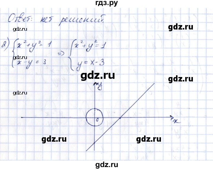 ГДЗ по алгебре 10 класс Шыныбеков   раздел 2 - 2.28, Решебник