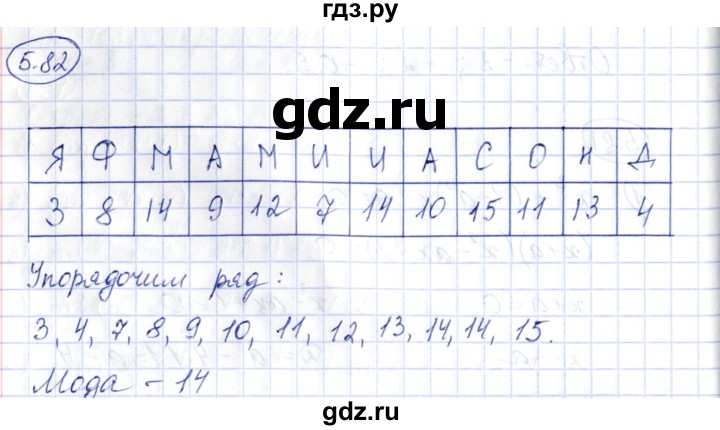 ГДЗ по алгебре 10 класс Шыныбеков   раздел 5 - 5.82, Решебник