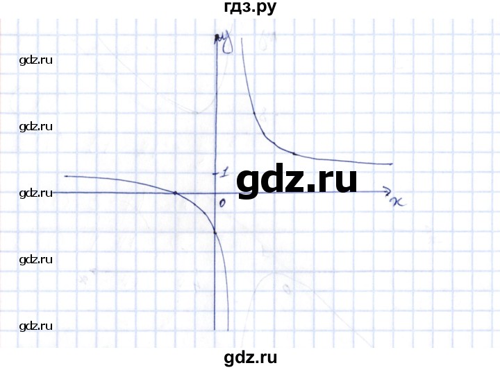 ГДЗ по алгебре 10 класс Шыныбеков   раздел 7 - 7.119, Решебник