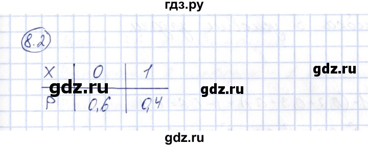 ГДЗ по алгебре 10 класс Шыныбеков   раздел 8 - 8.2, Решебник